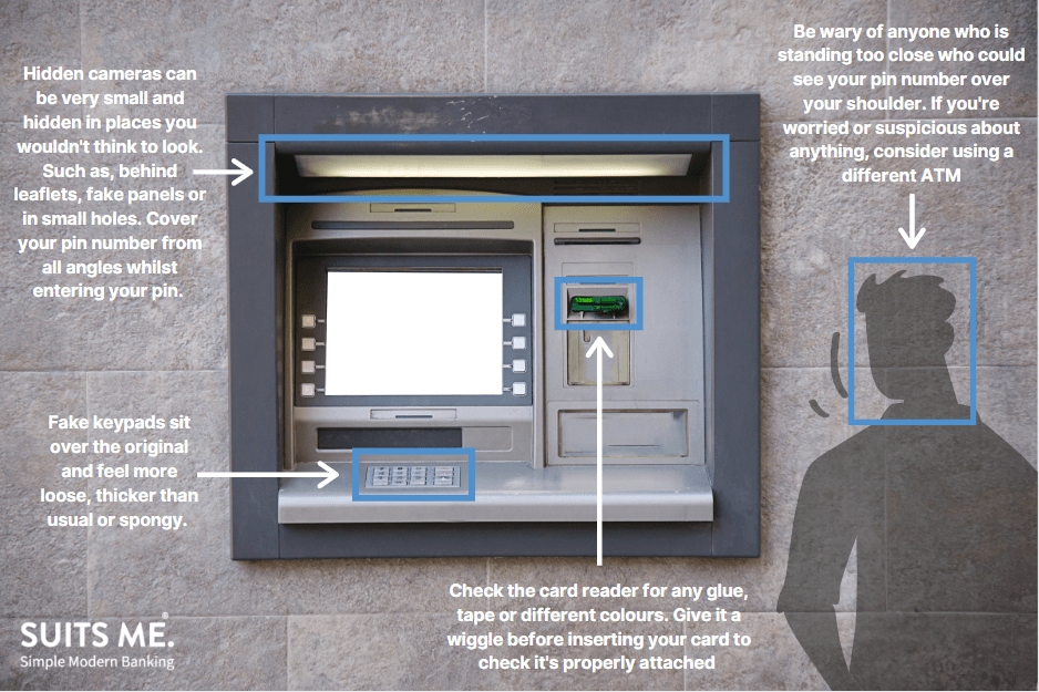 Infographic about how to avoid falling victim to debit card ATM scams