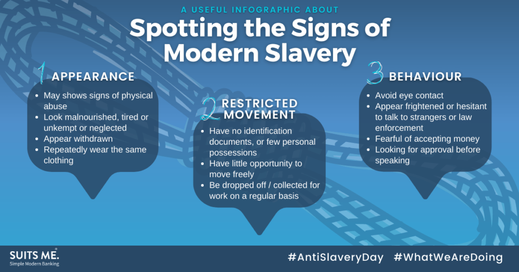 Blue background with three text boxes listing the signs of modern slavery