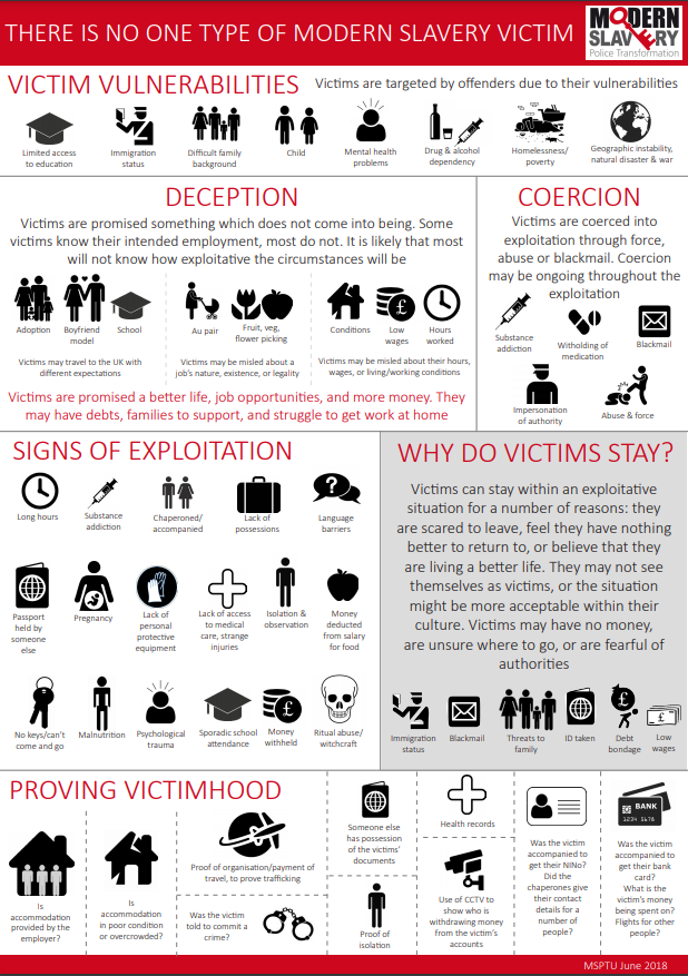 Red and White Infographic about Preventing Modern Slavery