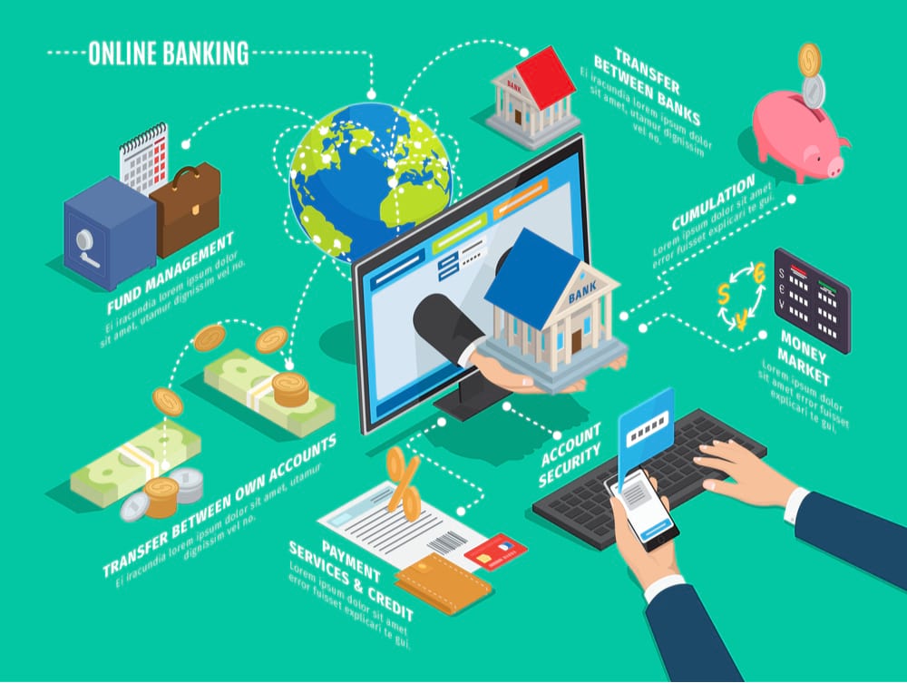 what-are-the-pros-and-cons-of-online-banking-suits-me-blog