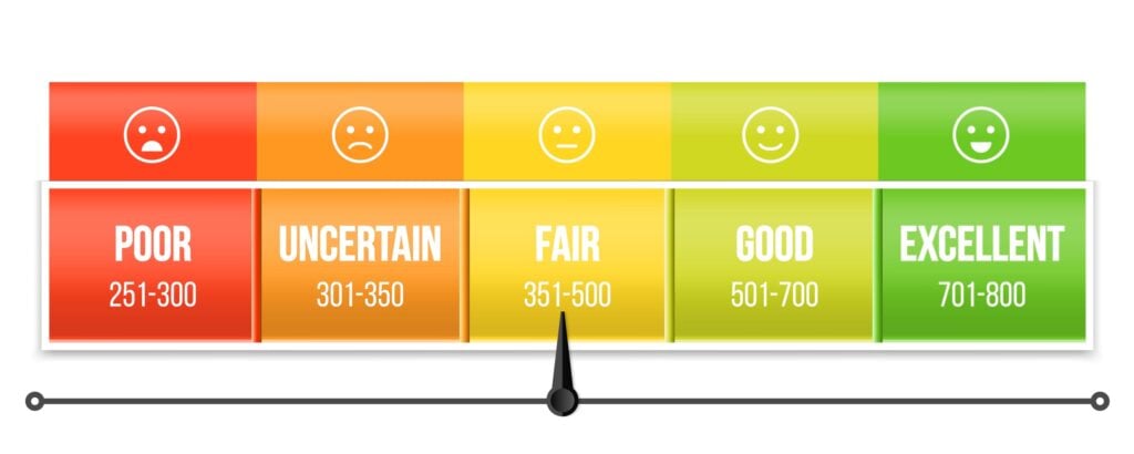 Credit Rating Scale - Poor, Uncertain, Fair, Good, Excellent