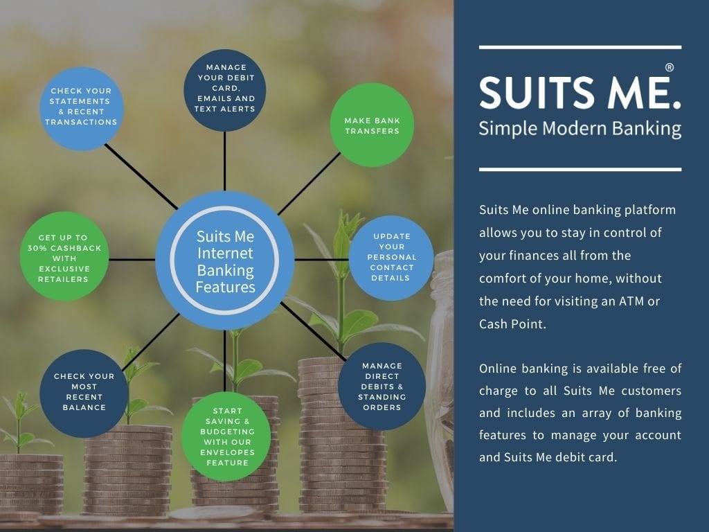 chart with suits me internet banking features on