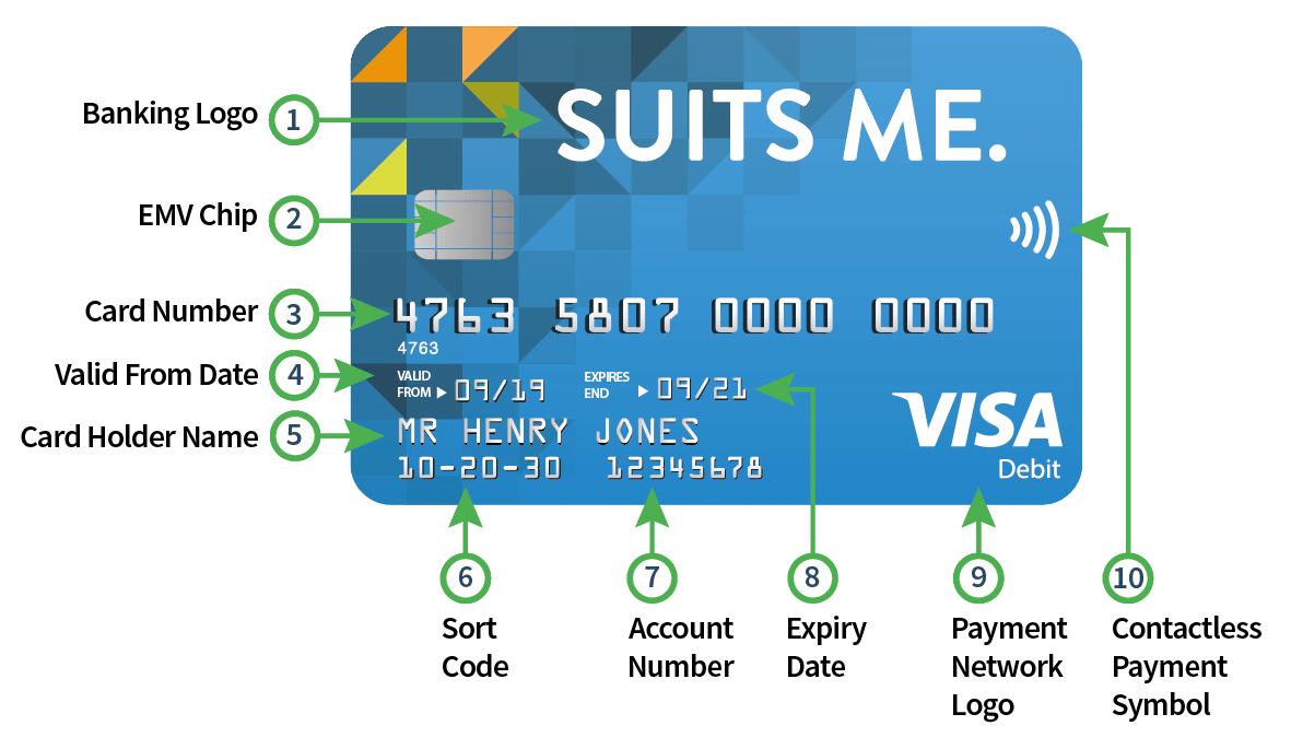 Payment Number