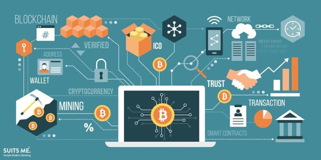 Bitcoin, cryptocurrency and blockchain technology, laptop connected to a network of concepts