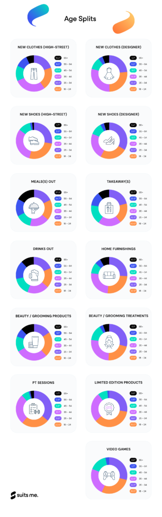 Payday Spending Infographic Between Age Demographics