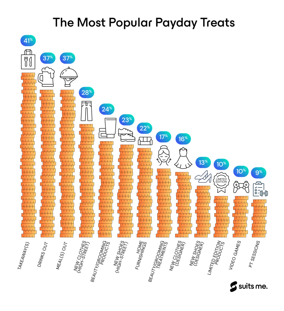 Breakdown the Most Popular Payday Treats