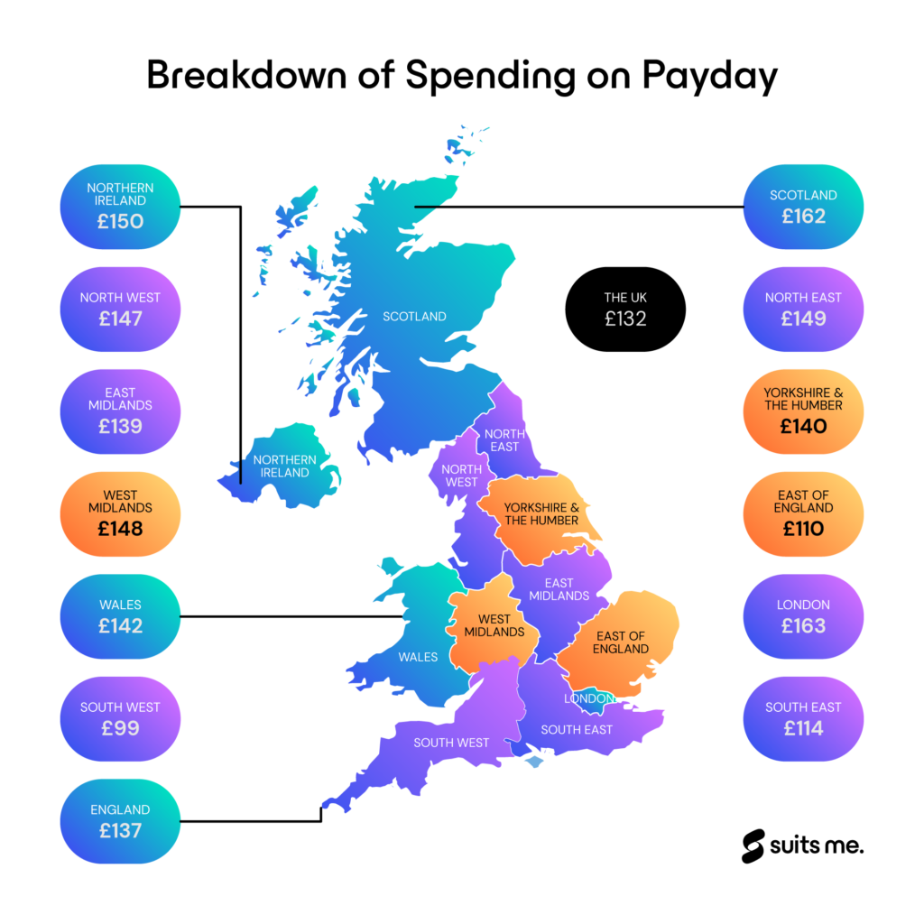 Infographic About the Breakdown of Spending on Payday Across the UK