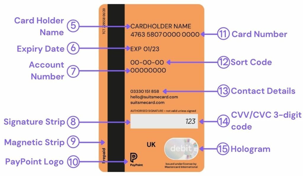 Suits Me Premium Plus back of card with features and where to find the sort code