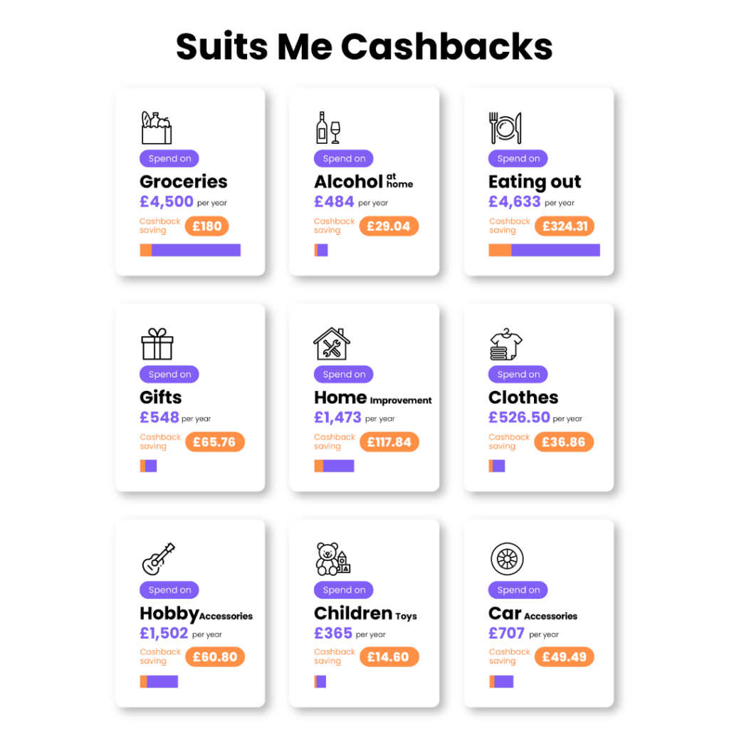 inforgraphic with Suits Me® cashbacks as the title, with 9 separate tabs