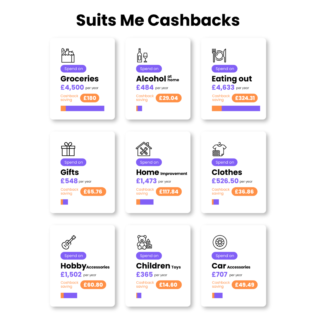 Cashback Debit Card Why do you need one? Suits Me®