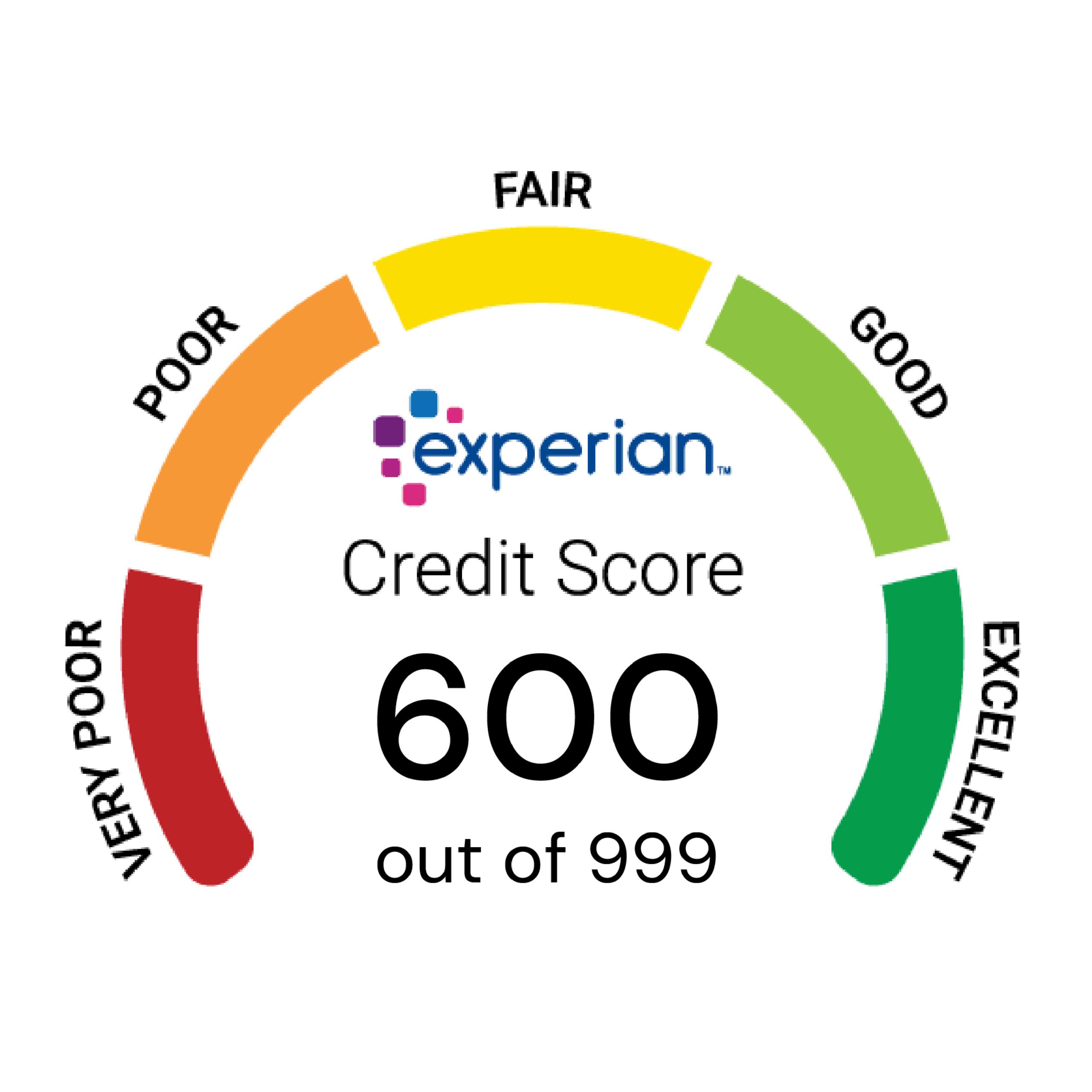bad credit score